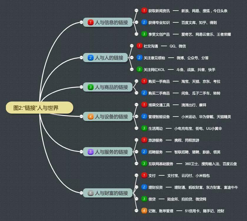 互联网运营终极三问