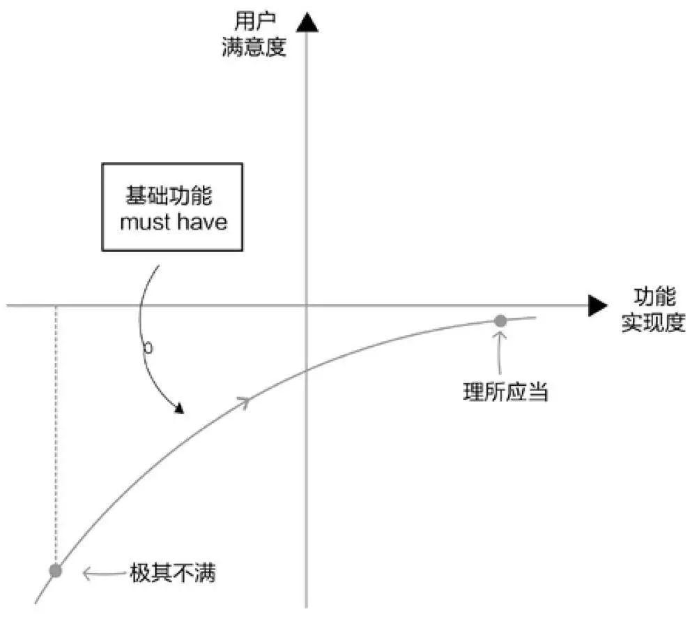 《人人都是产品经理2.0》，你还没读吗？