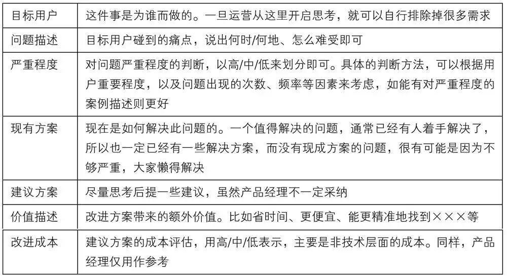 《人人都是产品经理2.0》，你还没读吗？