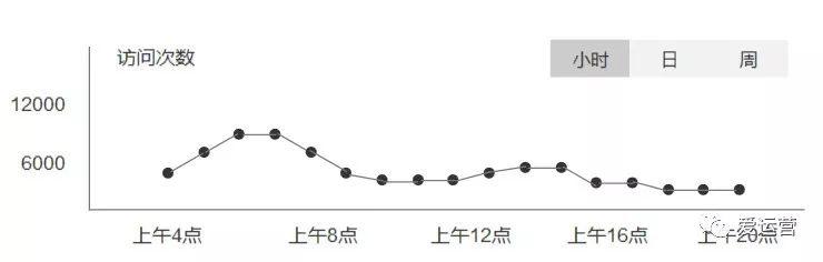 【科普】辨别真假流量的12个小方法