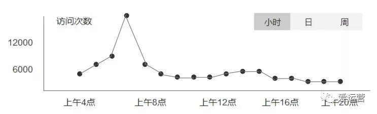 【科普】辨别真假流量的12个小方法