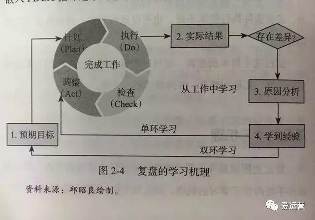 致运营人：你的护城河是什么？