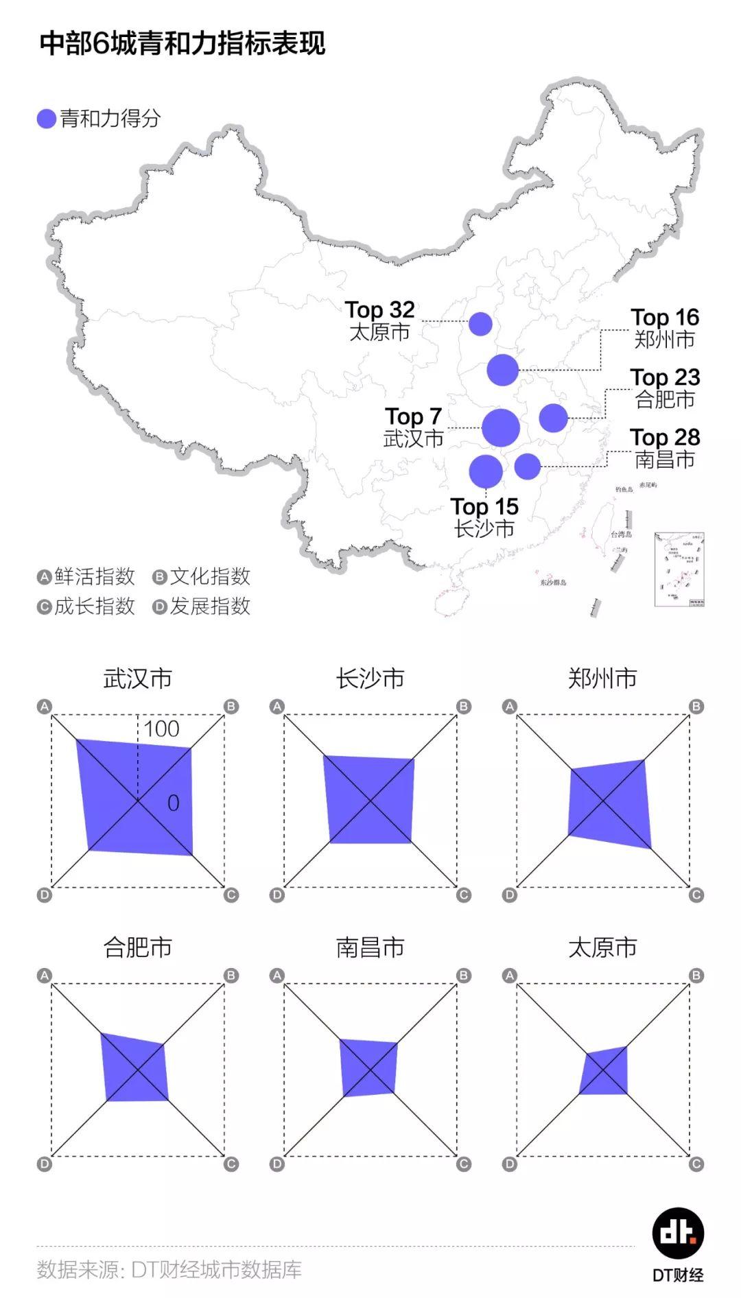 35个大城市，年轻人该选哪里安顿自己？ | DT报告