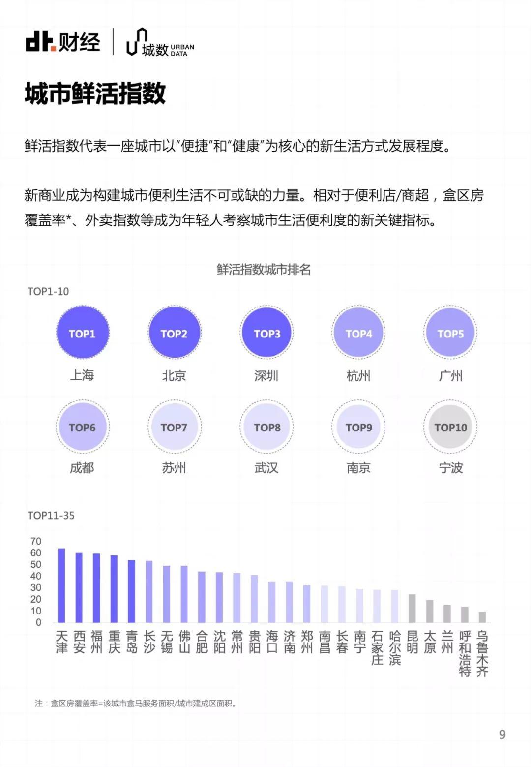 35个大城市，年轻人该选哪里安顿自己？ | DT报告