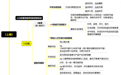 《上瘾》思维导图