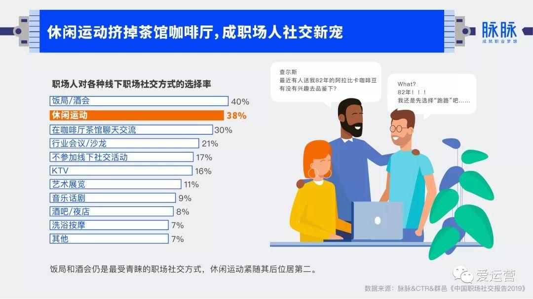 2019年中国职场社交报告