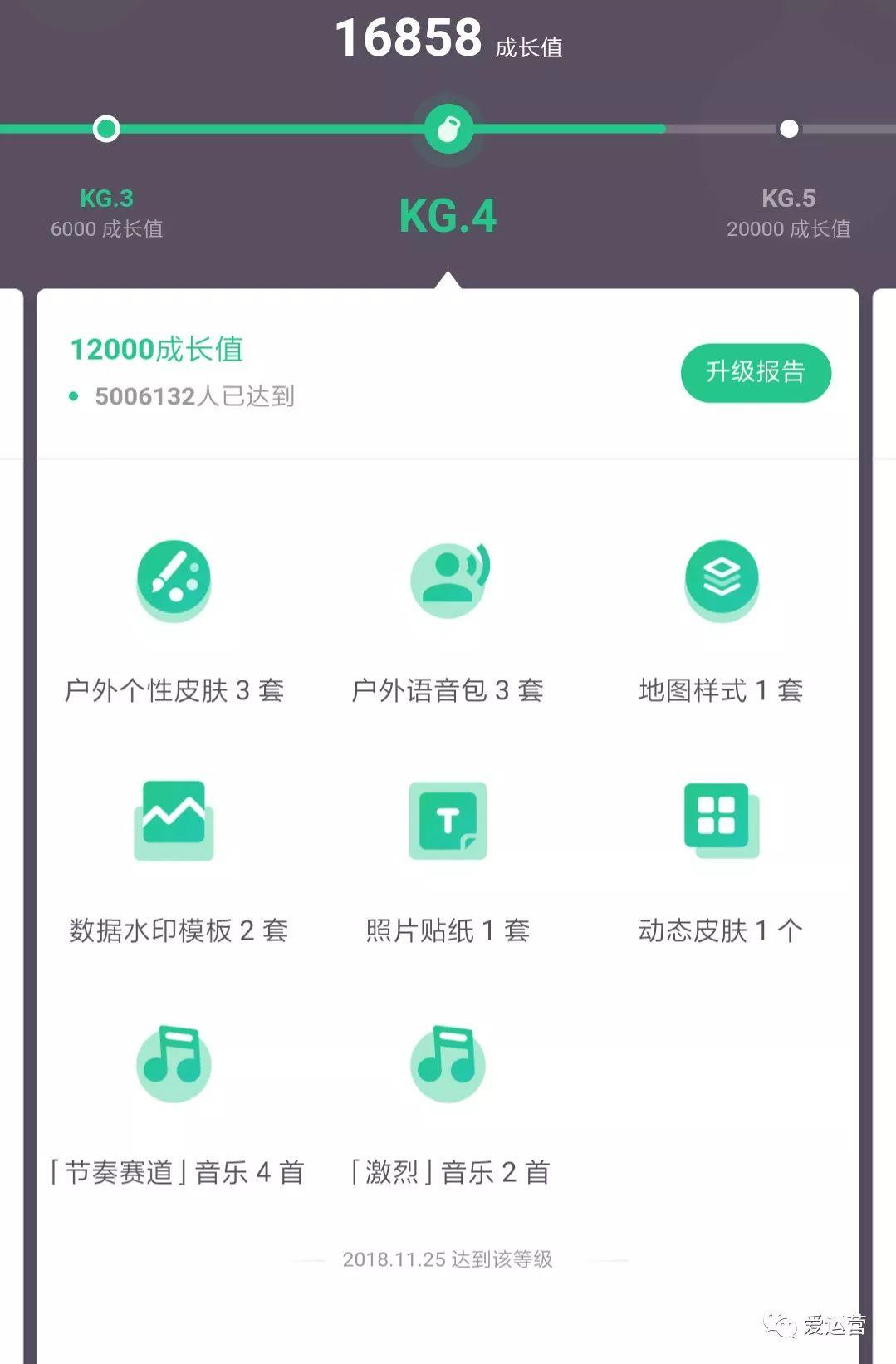 运营进阶：用户激励体系底层逻辑剖析