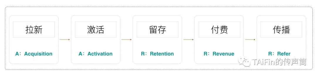 运营地图拆解 - 土味思维诞生记