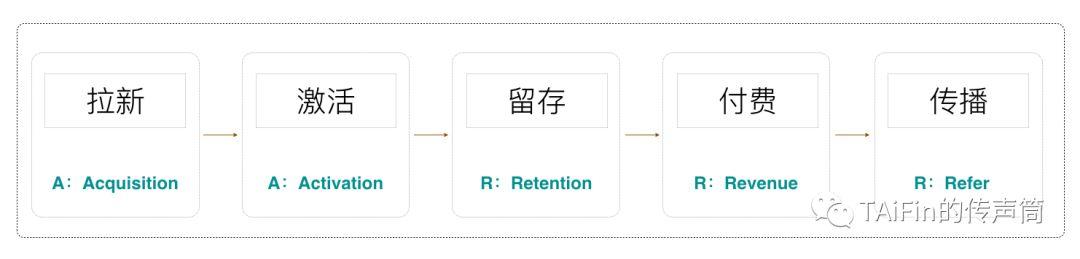 运营地图拆解 - 土味思维诞生记