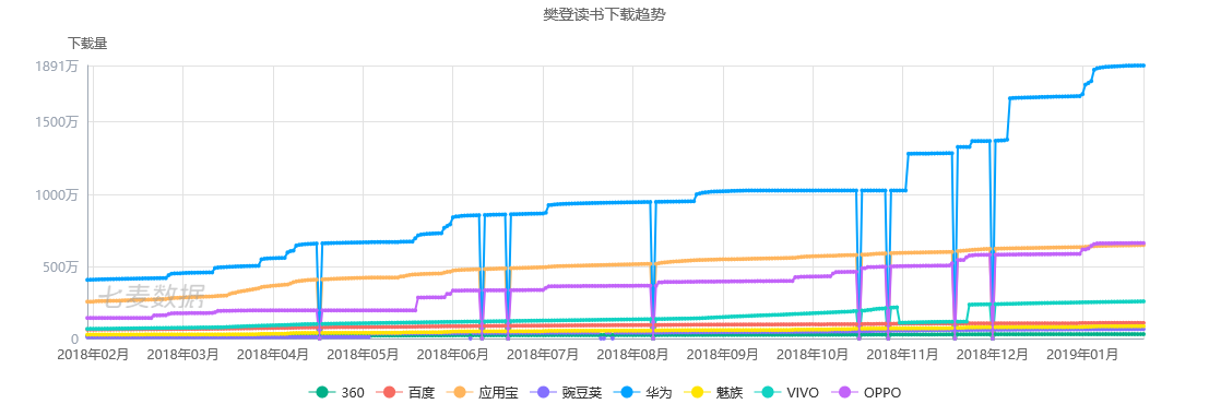 以樊登读书为例，谈如何设计一套完整的运营体系