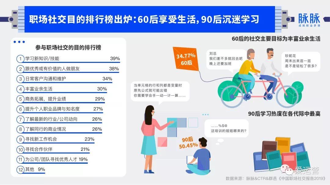 2019年中国职场社交报告