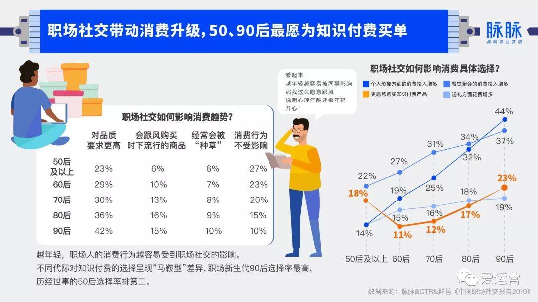 2019年中国职场社交报告