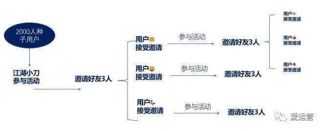 目标10000件单品销量，活动策划方案该怎么做？