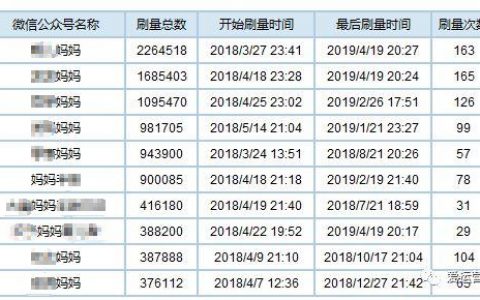 广告营销深水区：十万冒牌KOL，百亿灰色名利场