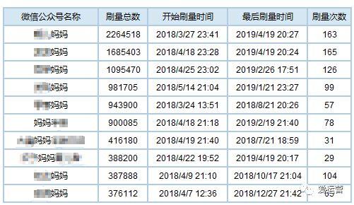 广告营销深水区：十万冒牌KOL，百亿灰色名利场