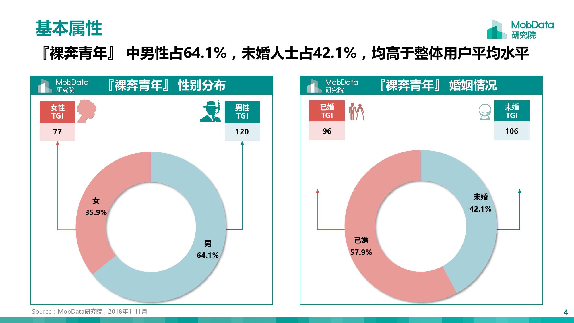 MobData：月薪一万以上的『裸奔青年』画像报告