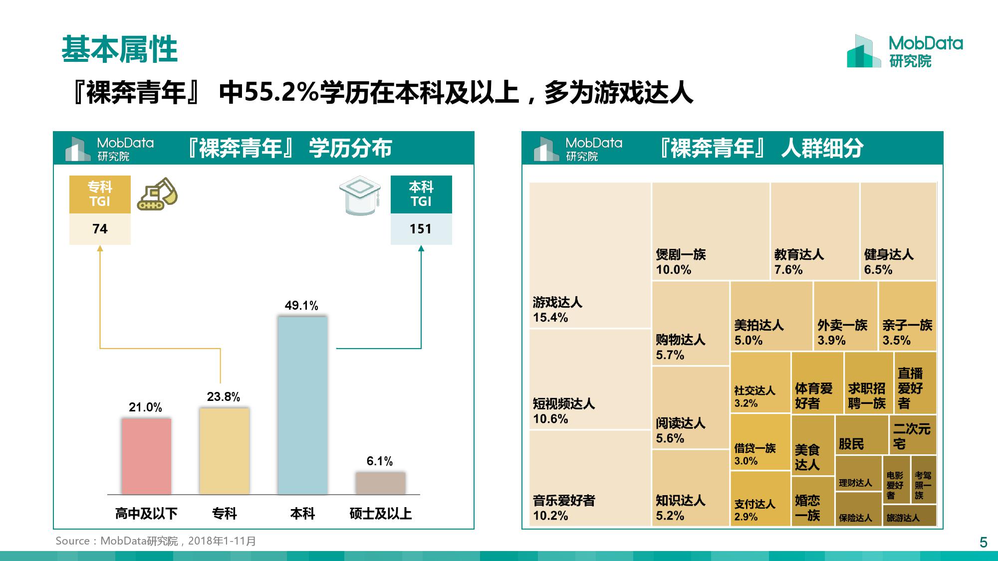 MobData：月薪一万以上的『裸奔青年』画像报告