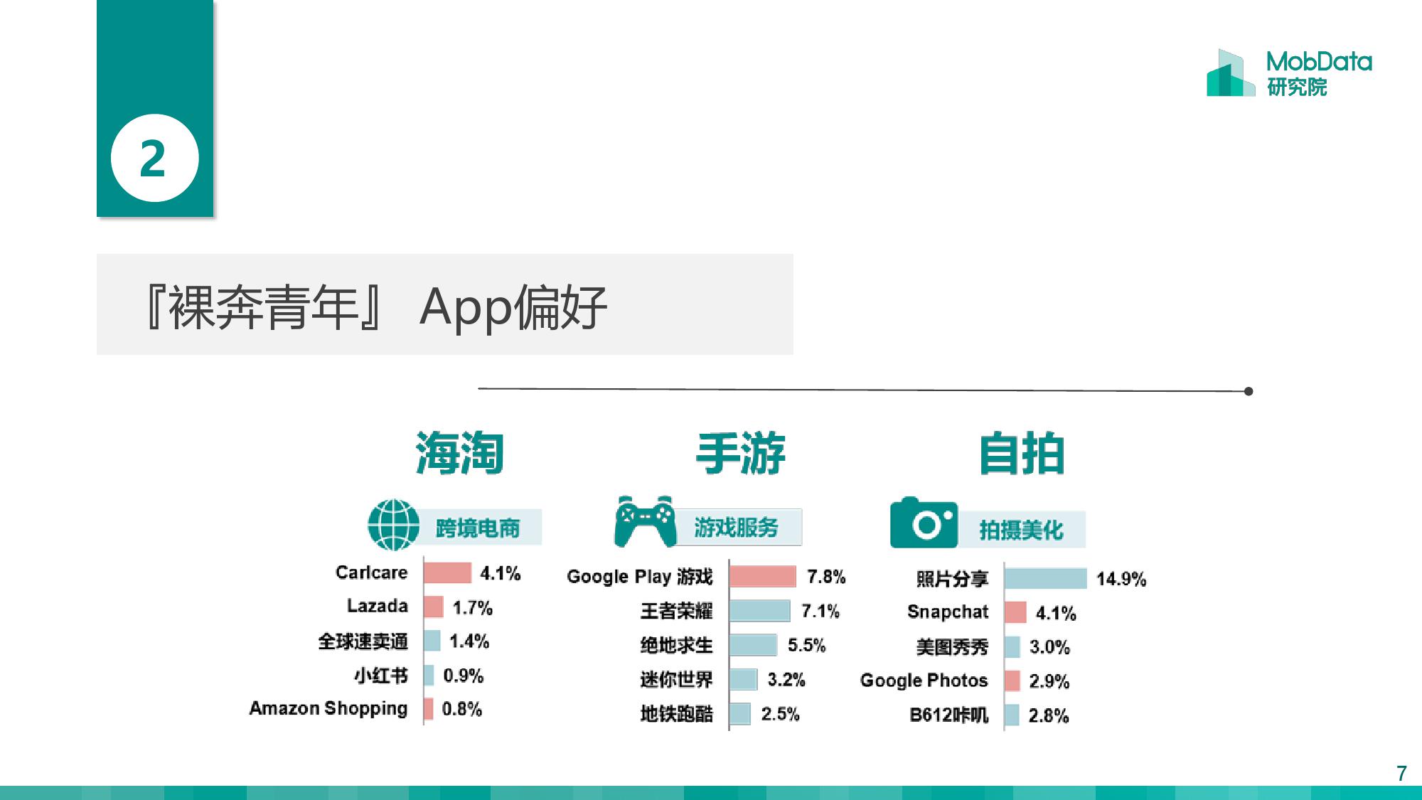 MobData：月薪一万以上的『裸奔青年』画像报告