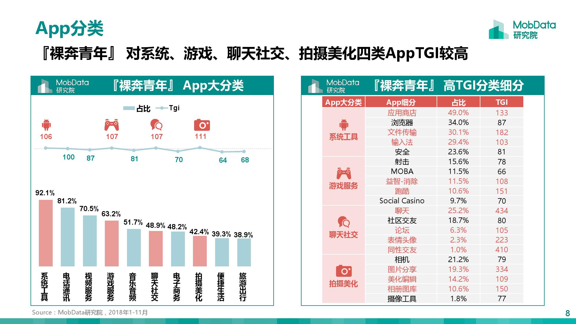 MobData：月薪一万以上的『裸奔青年』画像报告