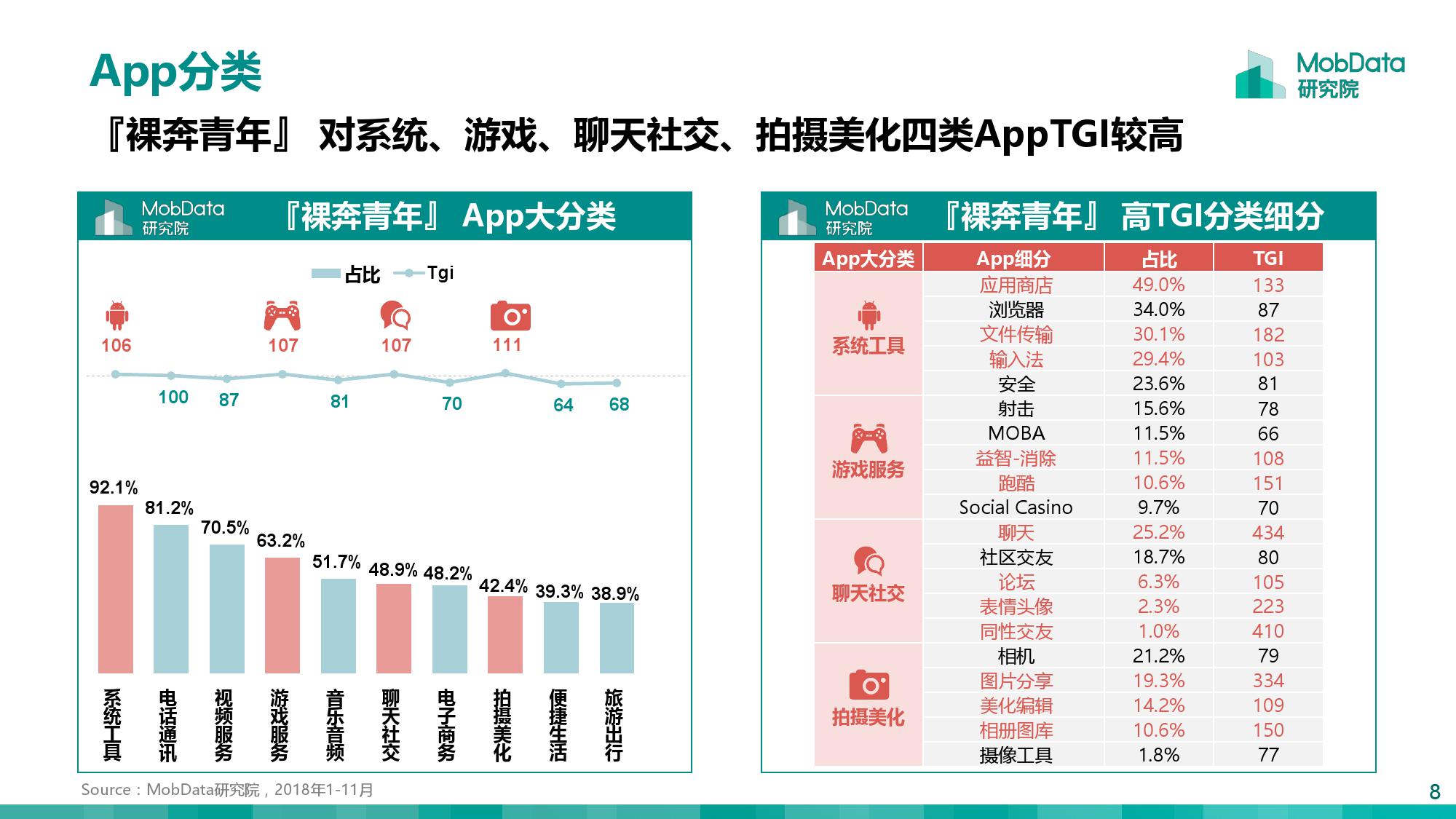 MobData：月薪一万以上的『裸奔青年』画像报告