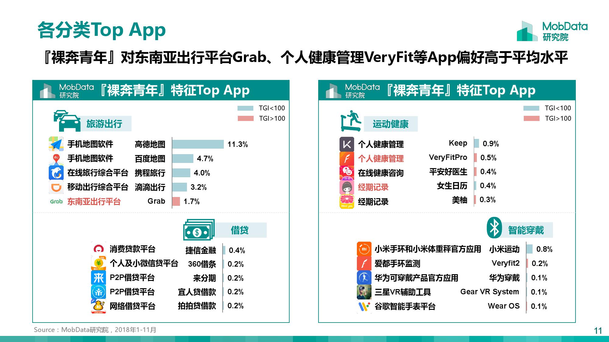 MobData：月薪一万以上的『裸奔青年』画像报告