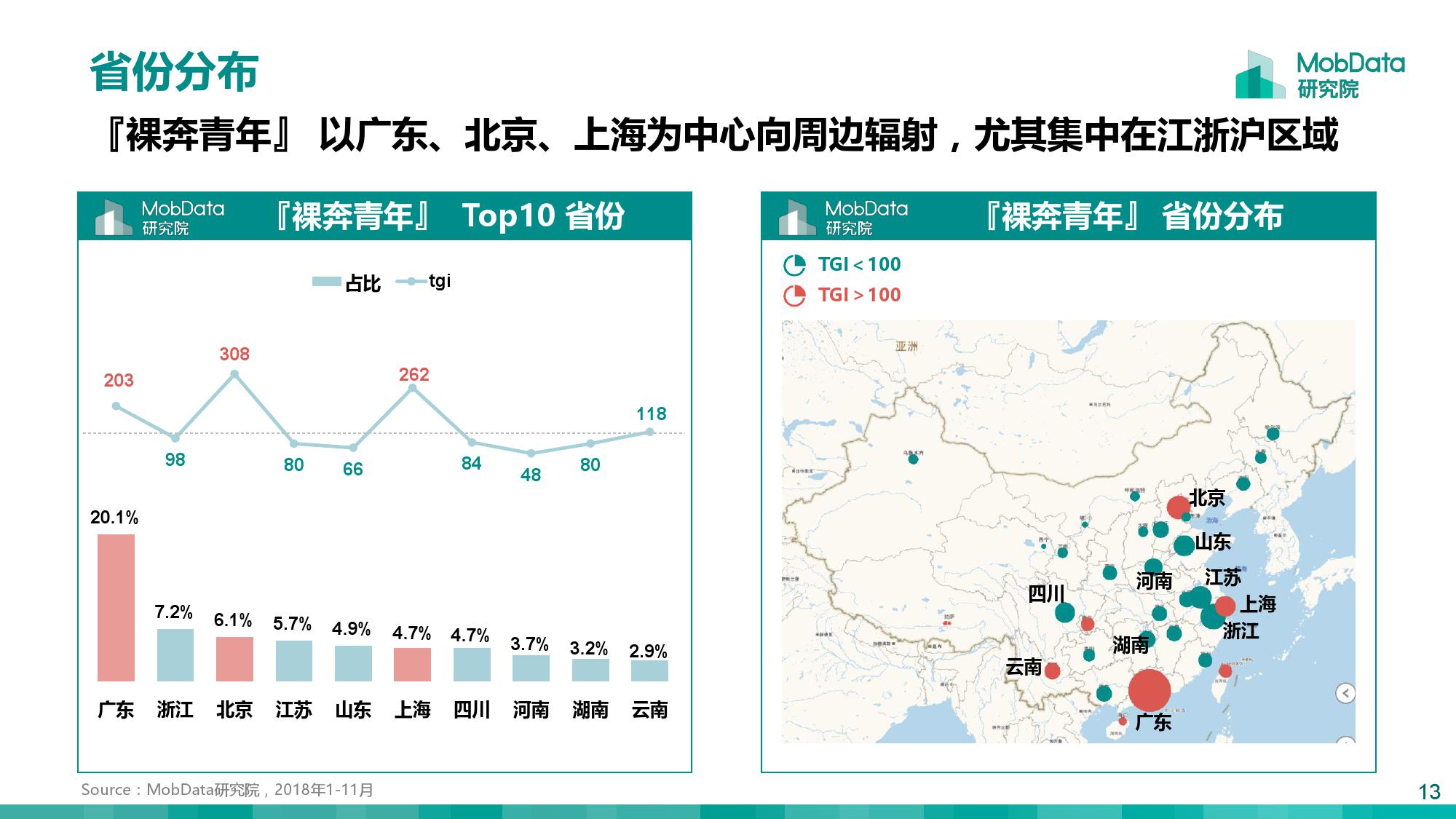 MobData：月薪一万以上的『裸奔青年』画像报告