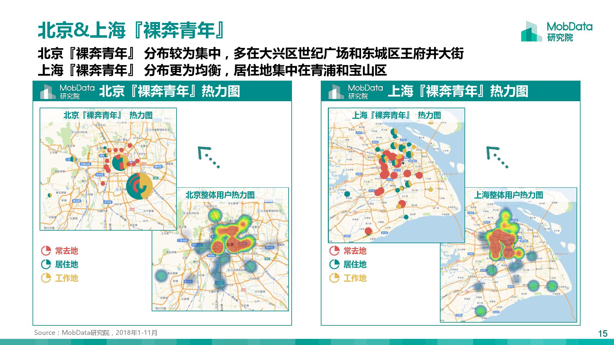 MobData：月薪一万以上的『裸奔青年』画像报告