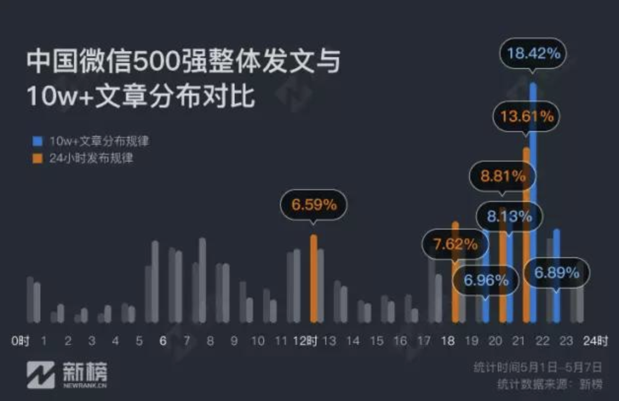 鸟哥笔记,用户运营,灵犀,留存.用户研究,策略