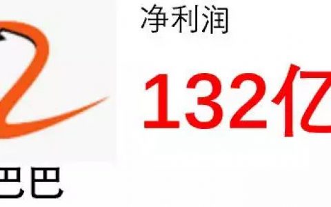 挖数：中国互联网公司亏损能力排行榜