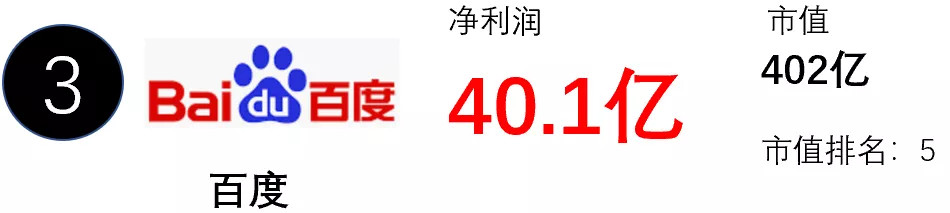 挖数：中国互联网公司亏损能力排行榜