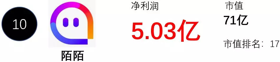 挖数：中国互联网公司亏损能力排行榜