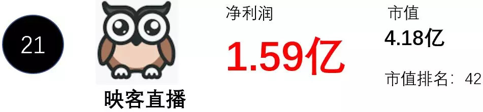 挖数：中国互联网公司亏损能力排行榜