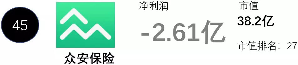 挖数：中国互联网公司亏损能力排行榜