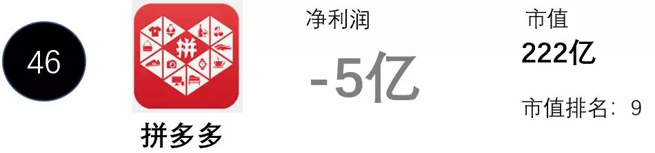 挖数：中国互联网公司亏损能力排行榜