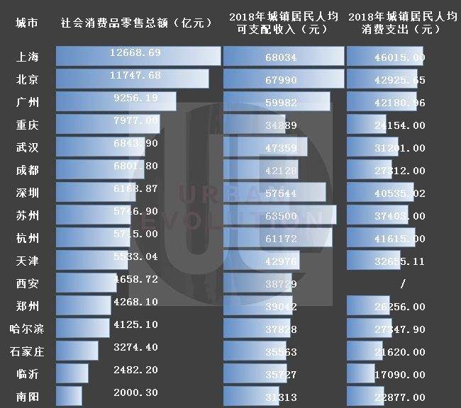 城市进化论：中国千万级人口城市大盘点 谁的“含金量”更大？