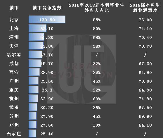 城市进化论：中国千万级人口城市大盘点 谁的“含金量”更大？