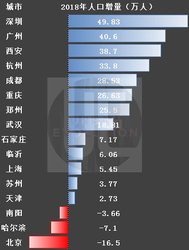 城市进化论：中国千万级人口城市大盘点 谁的“含金量”更大？