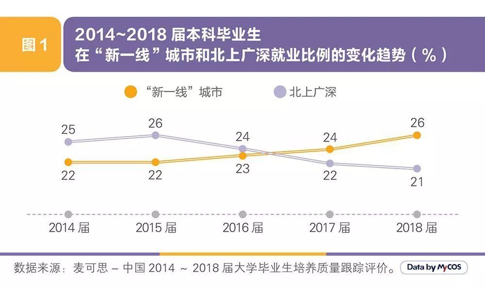 城市进化论：中国千万级人口城市大盘点 谁的“含金量”更大？