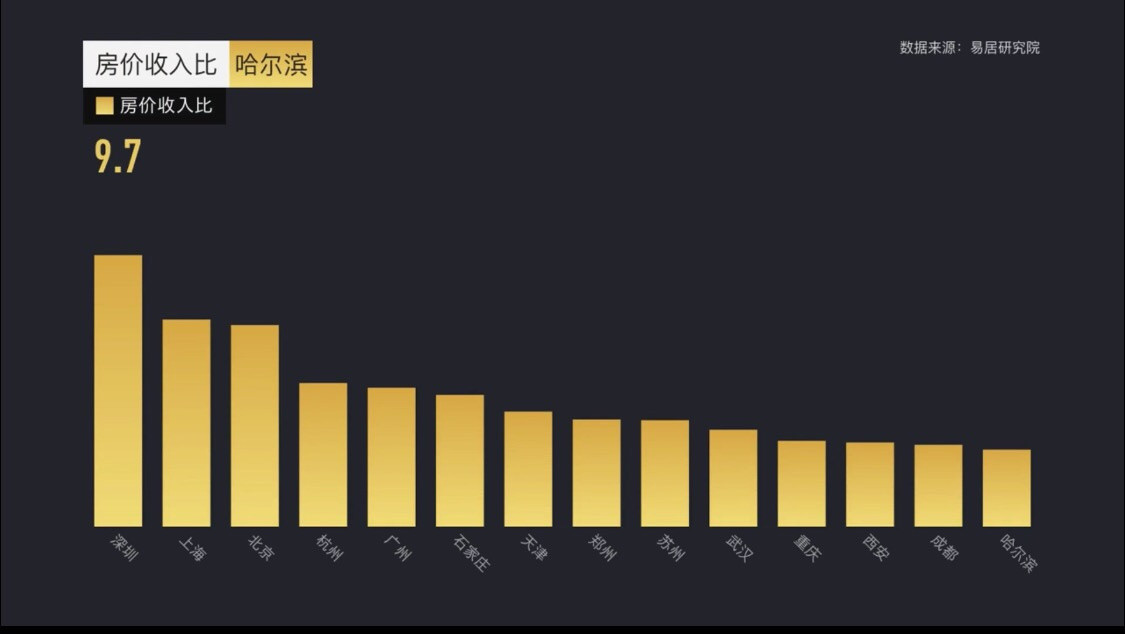 城市进化论：中国千万级人口城市大盘点 谁的“含金量”更大？