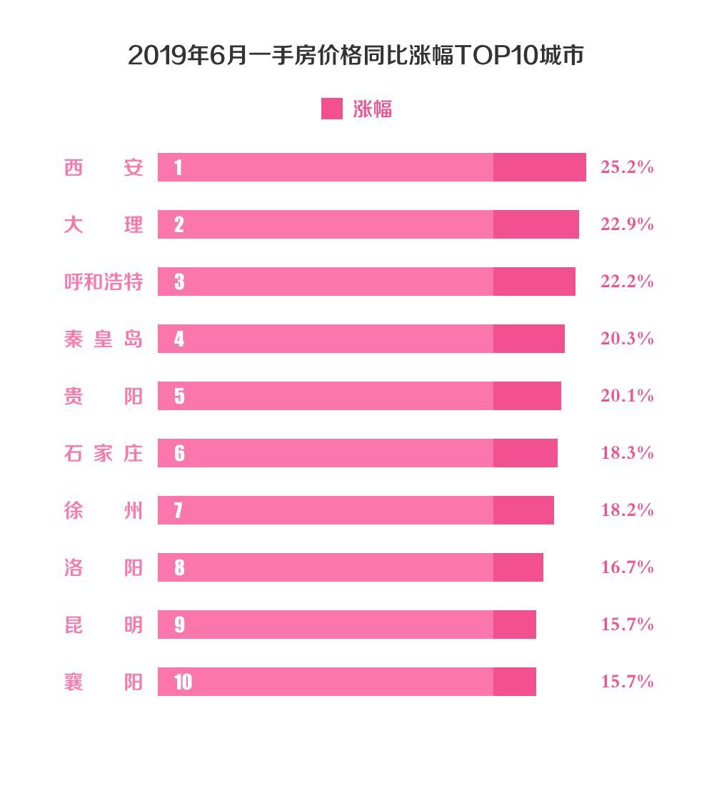 城市进化论：中国千万级人口城市大盘点 谁的“含金量”更大？