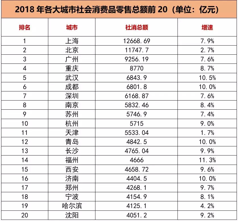 城市战争：深圳人花钱为何这么弱？