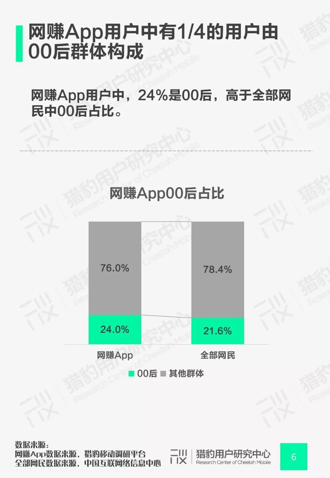 猎豹用户研究中心：00后网赚App行为调研