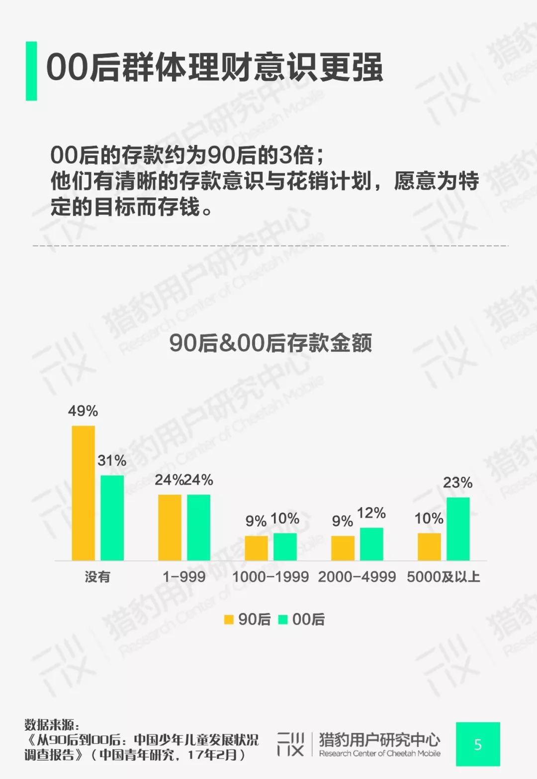 猎豹用户研究中心：00后网赚App行为调研