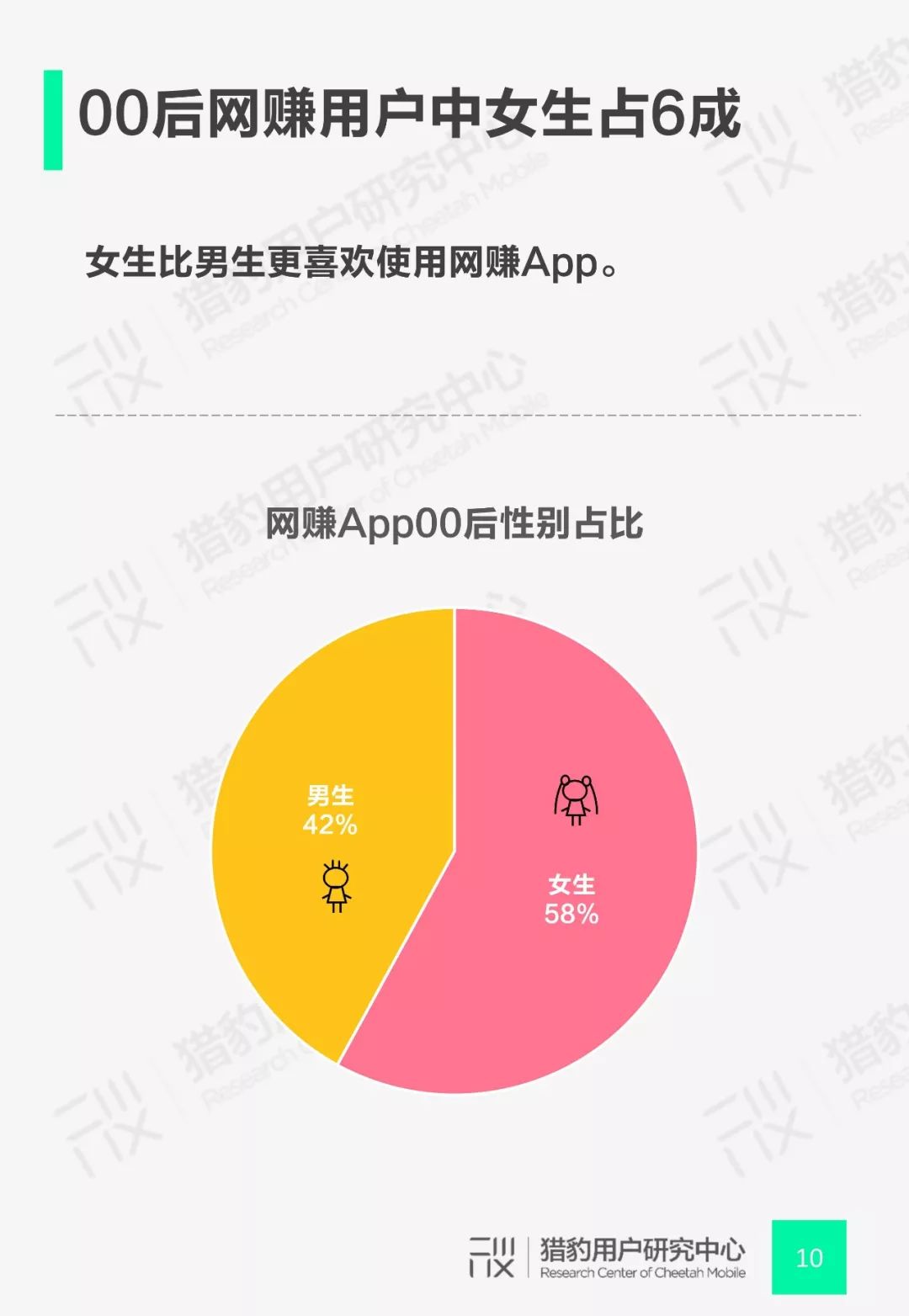 猎豹用户研究中心：00后网赚App行为调研