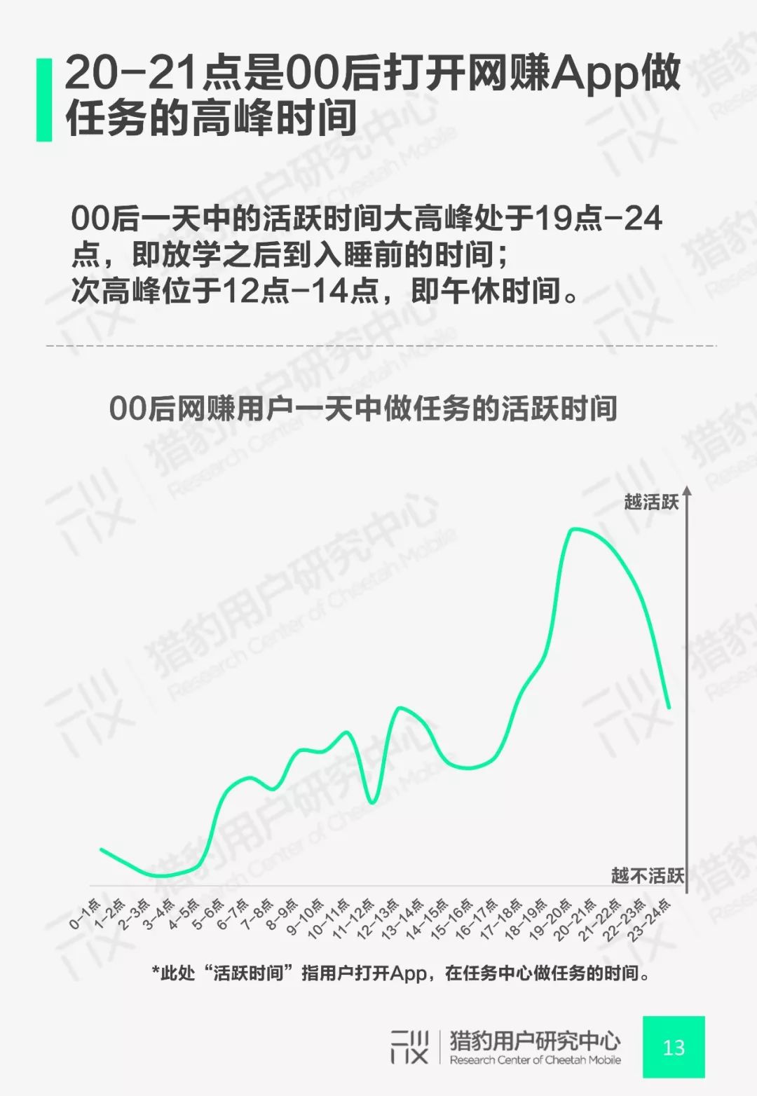 猎豹用户研究中心：00后网赚App行为调研