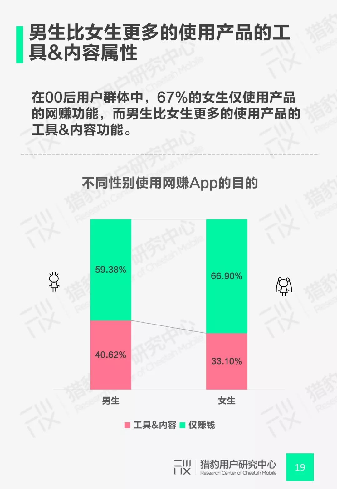 猎豹用户研究中心：00后网赚App行为调研