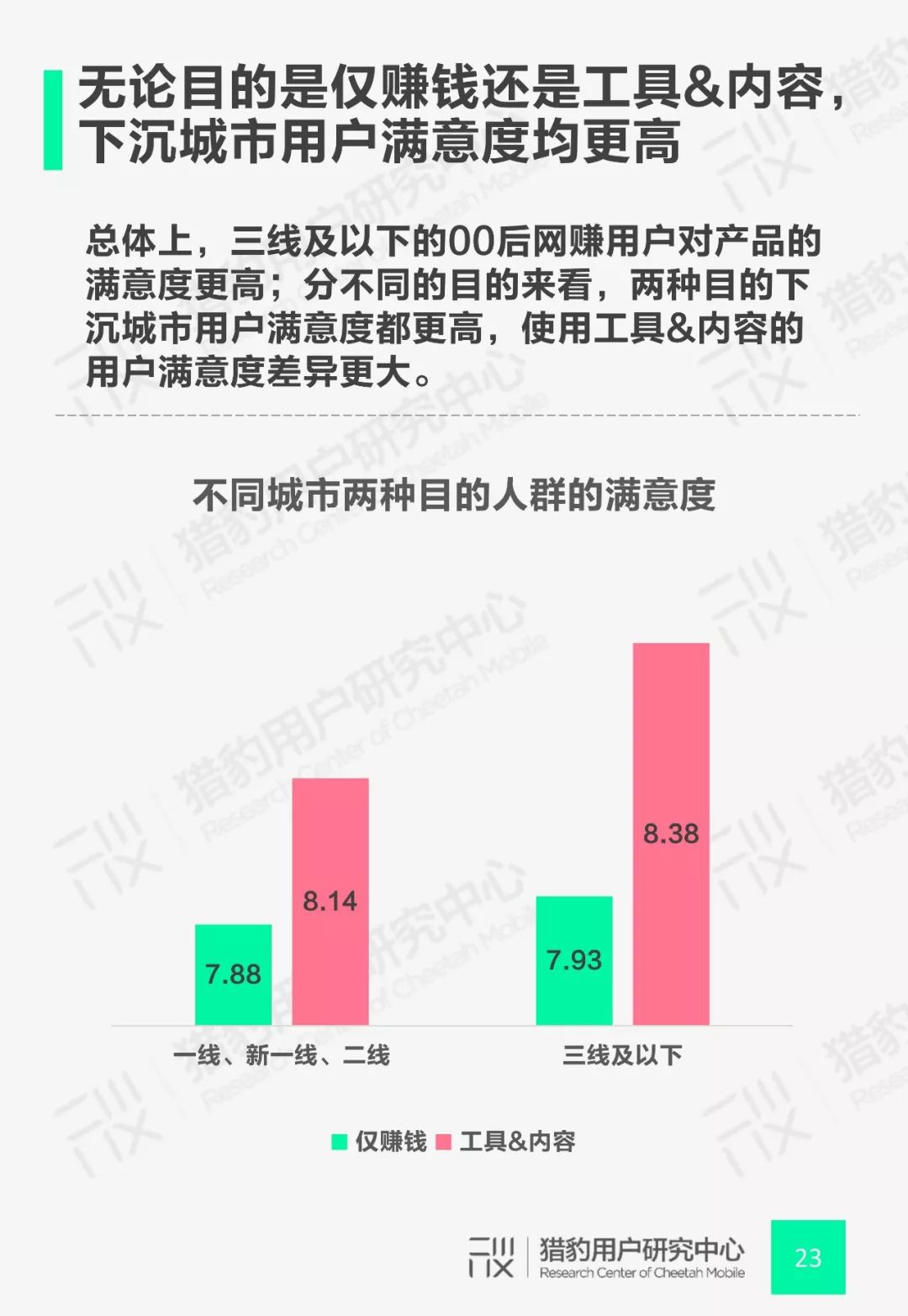 猎豹用户研究中心：00后网赚App行为调研