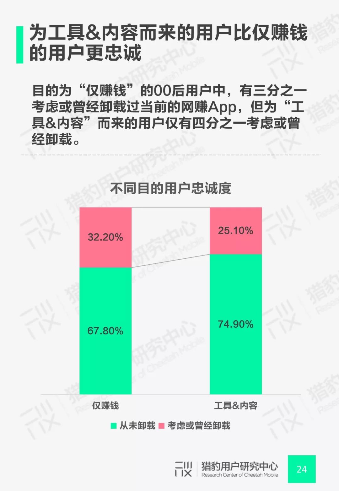 猎豹用户研究中心：00后网赚App行为调研