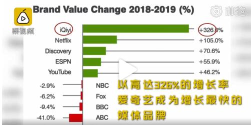 Brand Finance：2019年全球传媒品牌排行榜 迪士尼登顶