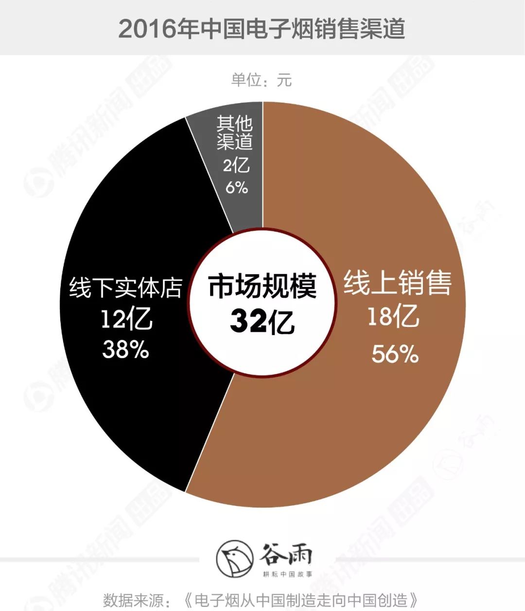 关于电子烟的鬼话，你还要信多久？